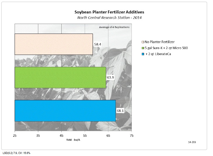 Tips on Improving Your Soybean Fertilizer Program