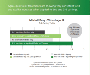 Increase Tonnage and Feed Quality