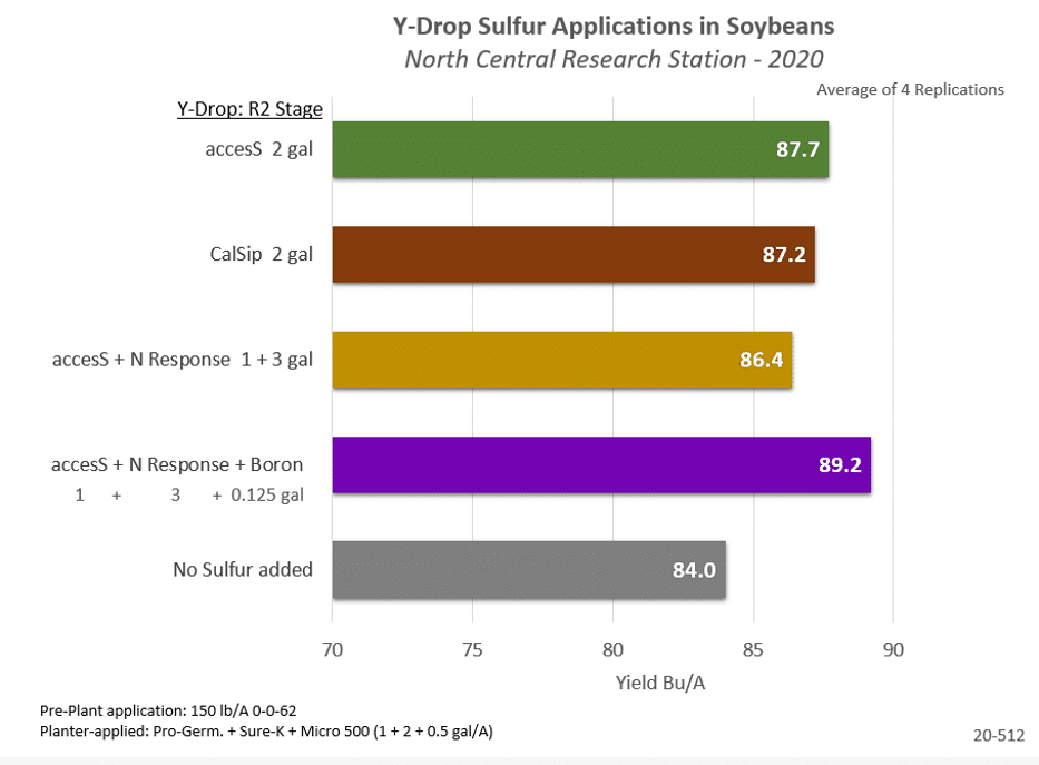 Y-Drop Sulfur Applications in Soybeans